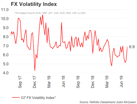 Most volatile forex news